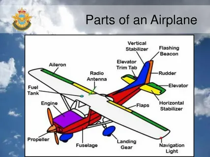 Understanding Aircraft Flaps: Functions and Importance in Aviation